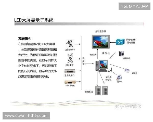 体育赛事现场播控系统实现多信号源智能切换